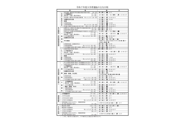 【高校受験2025】長崎県公立高、実施要領…新制度初 画像