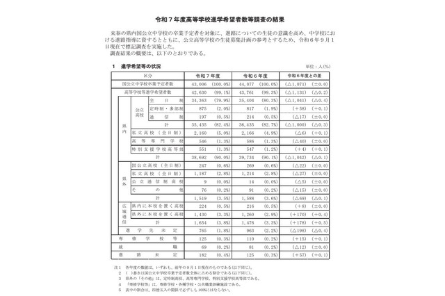 【高校受験2025】兵庫県進学希望調査・倍率（9/1時点）神戸（理数）2.80倍 画像