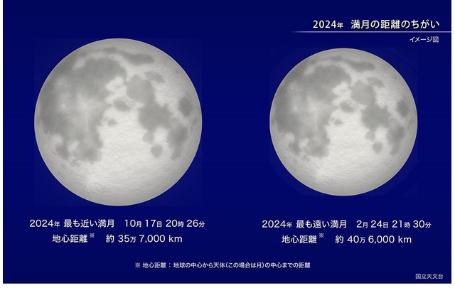 2024年最大の満月「スーパームーン」10/17午後8時過ぎ 画像