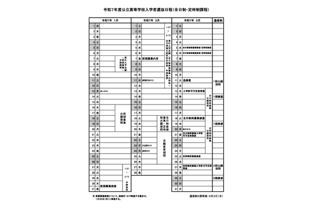 【高校受験2025】山梨県公立高、前期1/30-31・後期3/5-6 画像