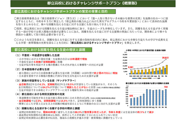 都立高校チャレンジサポートプラン策定 画像