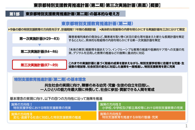 東京都、特別支援教育推進計画（第2期）意見募集11/30まで 画像