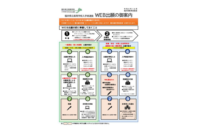 【高校受験2025】福井県、Web出願システムのパンフ公開 画像