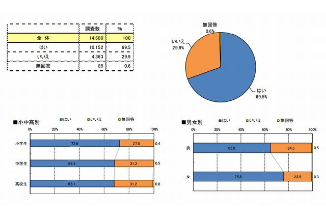 子どもが震災復興に参加する環境整備が不十分…もっと活躍できる場を 画像