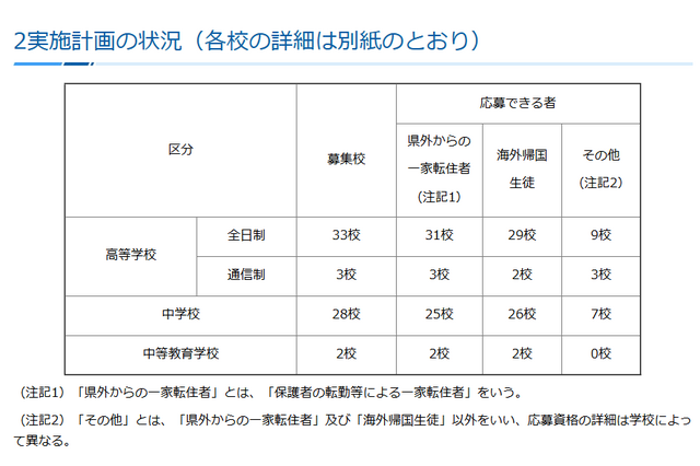 神奈川私立中高の転編入学…3学期は桐光、横浜翠陵など66校 画像