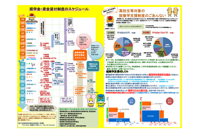 群馬県、高校生向け修学支援制度を紹介…返済不要の奨学給付金も 画像