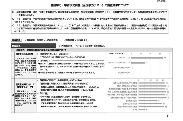 全国学力テストの結果公表、都道府県別に賛成53％ 画像