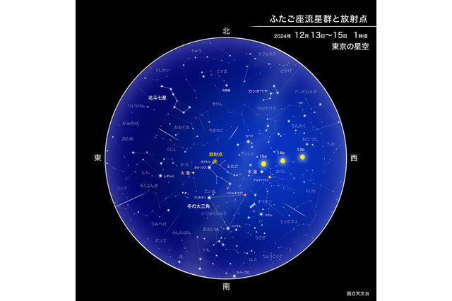 ふたご座流星群・すばる食・スピカ食…12月は天体ショーが次々 画像