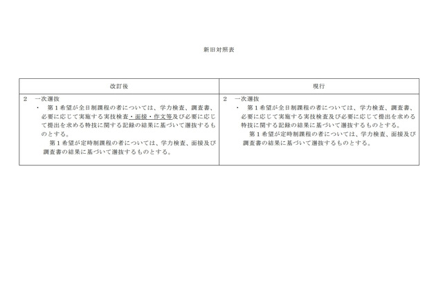 【高校受験2026】奈良県、基本方針を改定…一般選抜で面接・作文が実施可に 画像