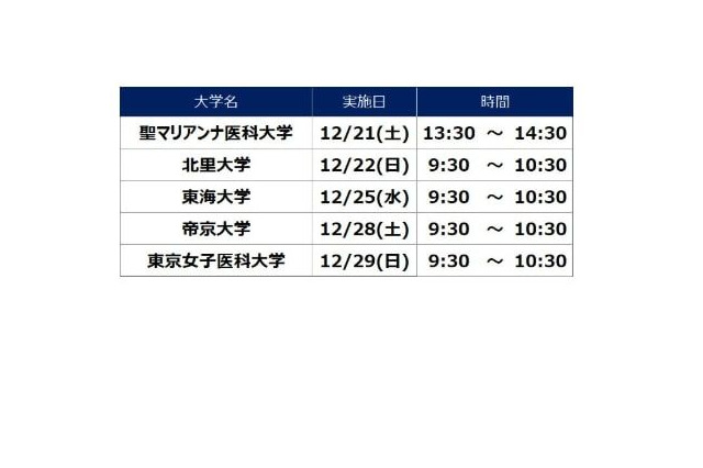 【大学受験】河合塾、医学部進学セミナー12月 画像
