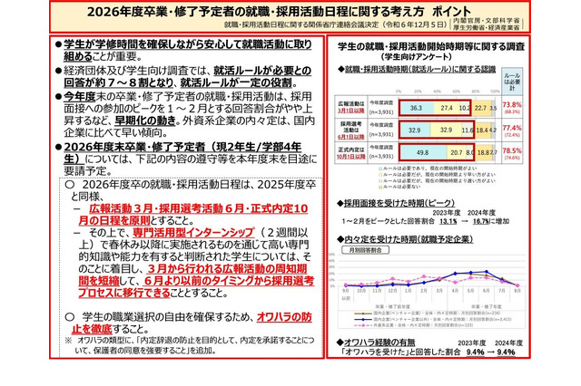 大学生らの就活日程は現行維持…オワハラ防止を徹底 画像