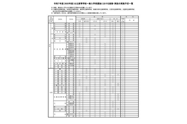 【高校受験2025】北海道公立高、面接・作文など実施一覧 画像