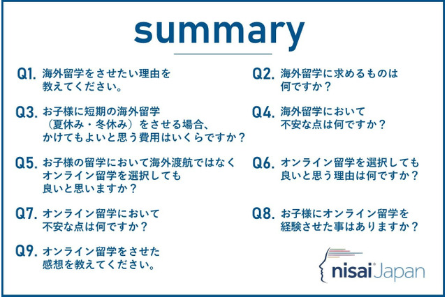 オンライン留学、79.2％の家庭が「満足」不満はゼロ 画像