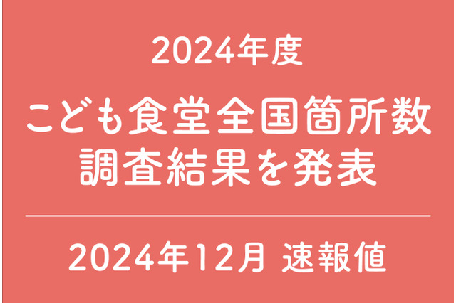 こども食堂、全国で1万件超…全国の中学校数を上回る 画像