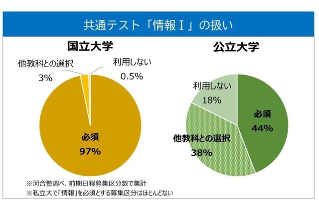 【大学受験2025】新課程入試へ突入「注目ポイント」は…河合塾 画像