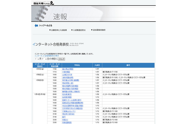 中学入試もネット合格発表…当日13時のスピード感 画像