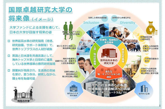 国際卓越研究大学、第2期公募…説明会1/10 画像