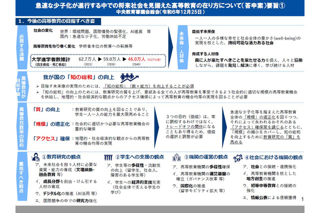 少子化時代の高等教育、1/15まで意見募集…文科省 画像