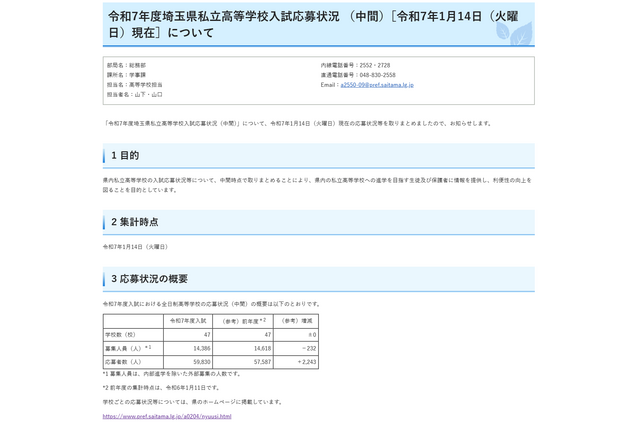 【高校受験2025】埼玉県私立高の応募状況（1/14時点）慶應志木5.01倍、早大本庄7.98倍など 画像