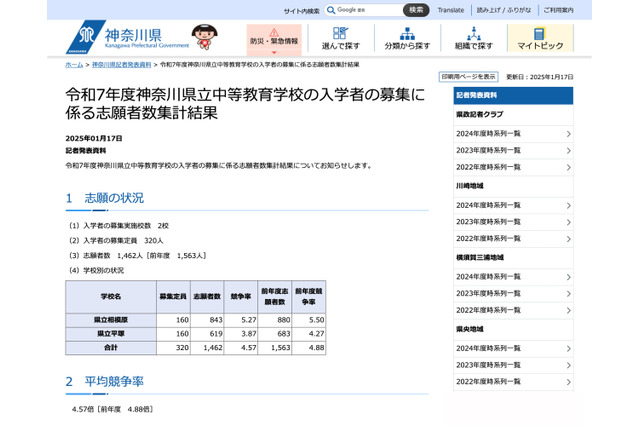 【中学受験2025】神奈川県公立中高一貫校の志願状況…県立相模原5.27倍 画像