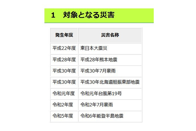 【高校受験2025】都立学校、被災生徒の入学料を免除 画像