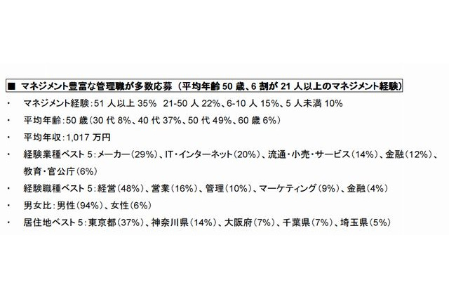 大阪市立小中学校長50人公募に転職サイトから769人が応募…その内訳は？ 画像