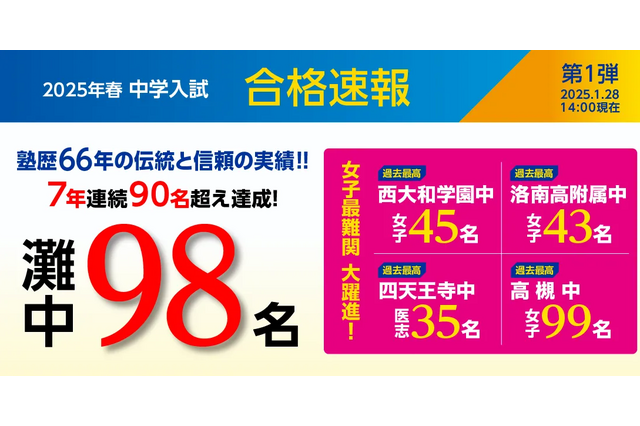 【中学受験2025】浜学園、関西難関中の合格速報…灘98名等 画像