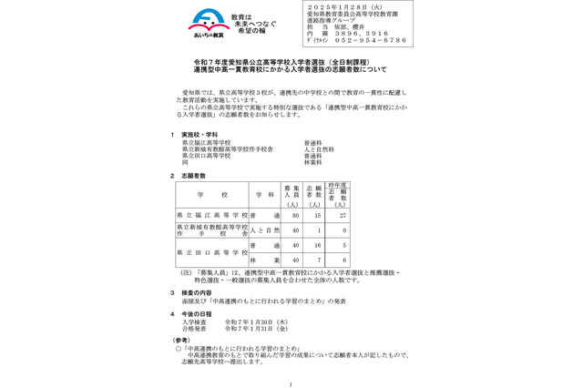 【高校受験2025】愛知県公立高入試、全日制連携型選抜の志願者数・倍率(確定)3校で0.2倍 画像