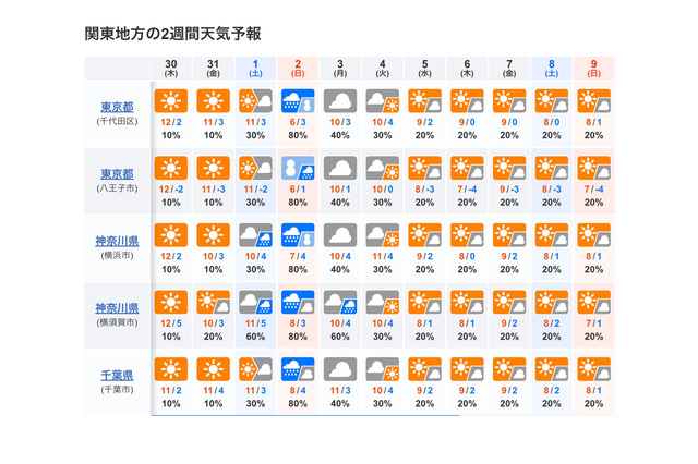 【中学受験2025】東京・神奈川の入試解禁日2/1、今季1番の寒波…2/2は雪も 画像