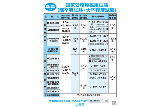 国家公務員試験2025「受験案内」公表…一般職(大卒程度)2/20より受付 画像