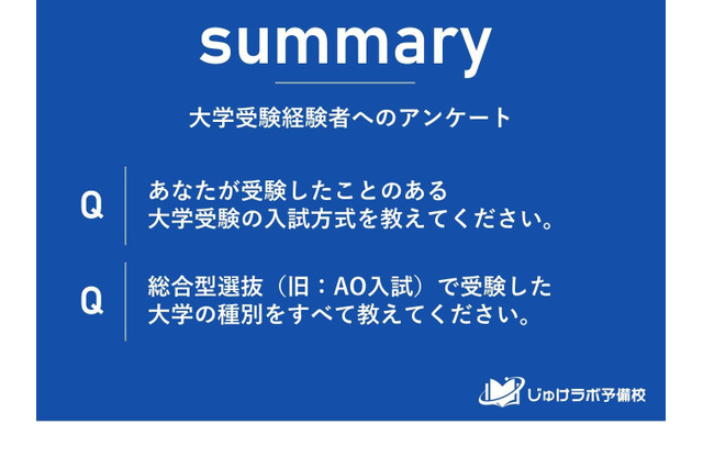 【大学受験】大学入試方式、60%が一般選抜以外を選択 画像