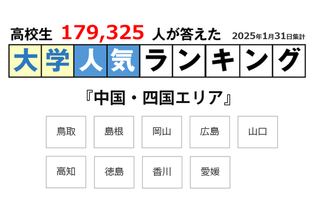 短大も上位に…地元で人気の大学「中国・四国編」 画像