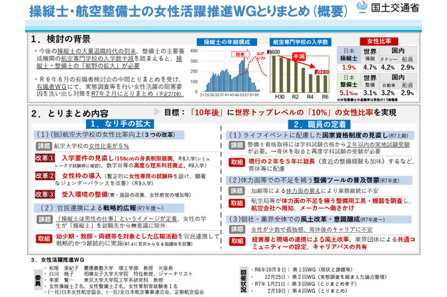 航空大学校「女性枠」導入へ、2027年度入試目途 画像