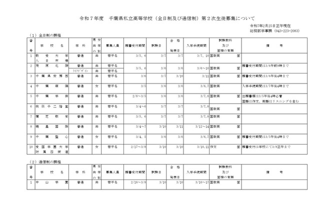 【高校受験2025】千葉県私立高2次募集…全日制は暁星国際など10校 画像