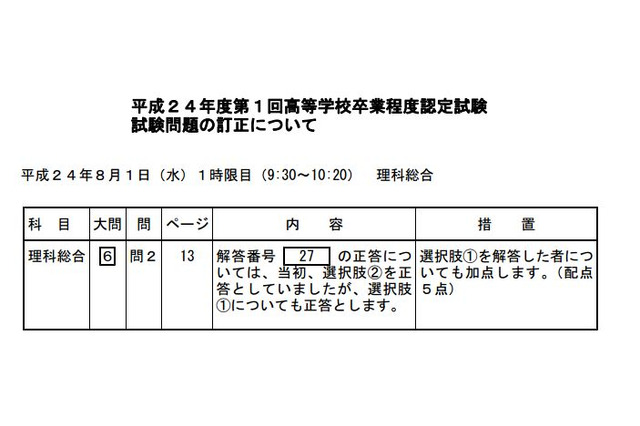 高卒認定「理科総合」で出題ミス…2名が追加合格 画像