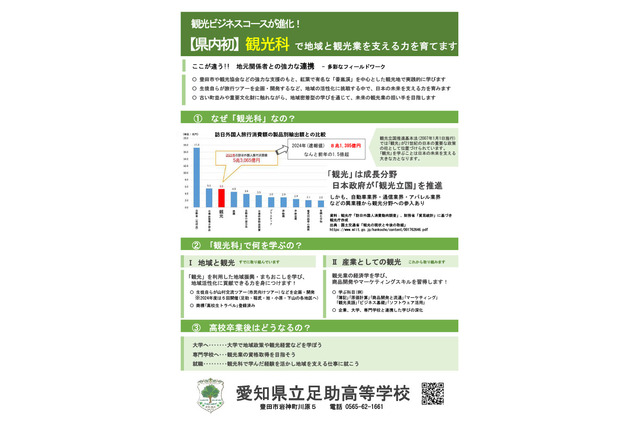 【高校受験2026】愛知県立高の再編…県内初の「観光科」新設など 画像
