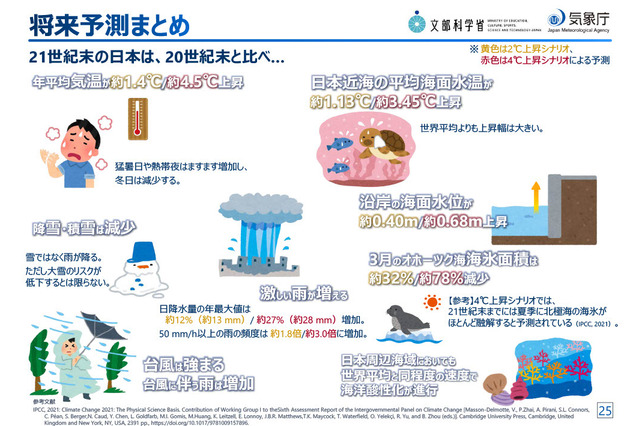 日本の気候変動、極端な大雨・猛暑増加…気象庁ら報告書公表 画像