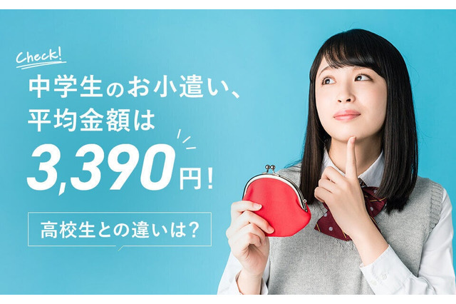 中学生のお小遣い、月平均3,390円…60%が金額固定 画像