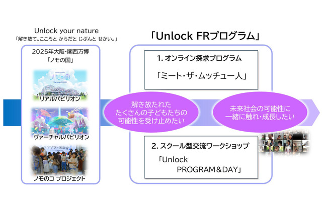 パナ、大阪・関西万博で「Unlock FRプログラム」始動 画像