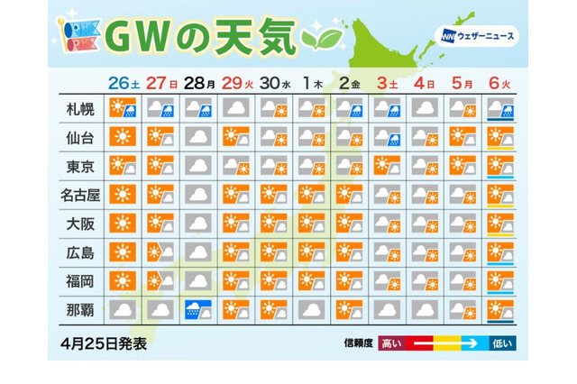 【GW2025】気になる天気…前半は急な雨、後半は暑さに注意 画像