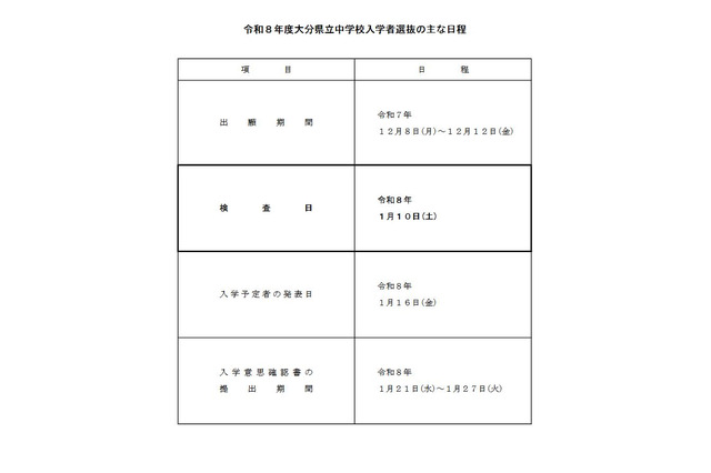 【中学受験2026】大分県立中入試1/10…適性検査に英語追加 画像