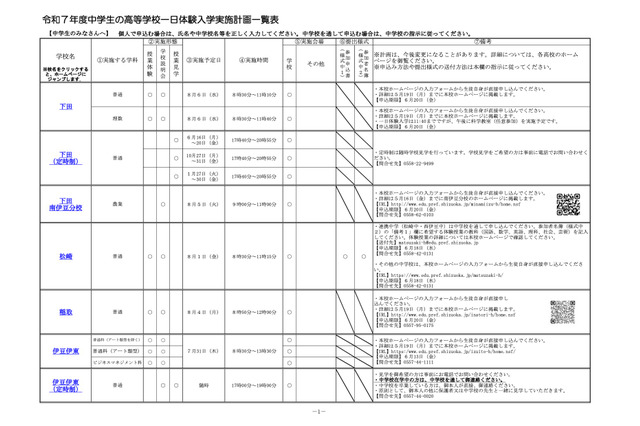 【高校受験2026】静岡県公立高の1日体験入学…日程等一覧Web公開 画像