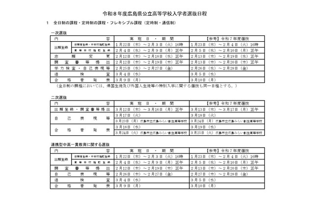 【高校受験2026】【中学受験2026】広島県公立高の一次選抜2/25-27 画像