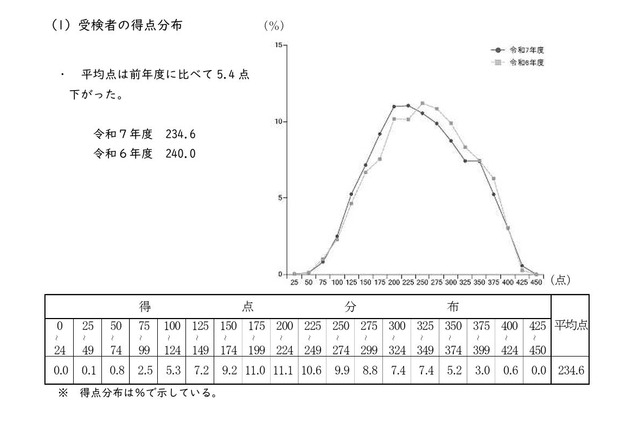 【高校受験2025】鹿児島県公立高入試、4教科で平均ダウン 画像