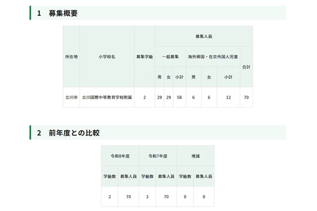 【小学校受験2026】立川国際中等附属小、定員や日程を発表 画像