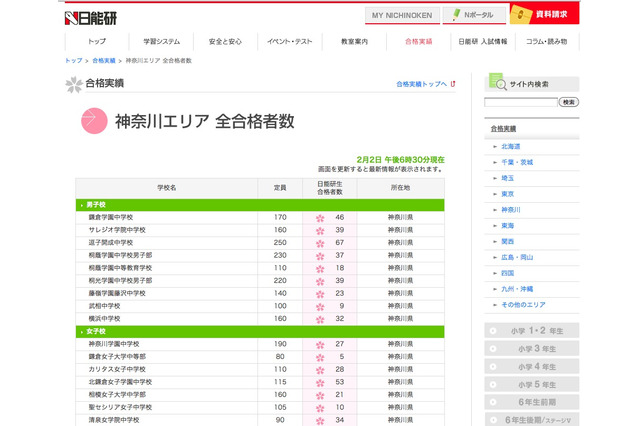 【中学受験】東京・神奈川女子人気校の合格速報まとまる…日能研 画像