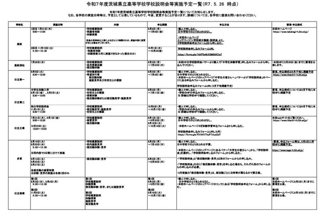 【高校受験】茨城県立高「学校説明会」日程一覧…申込開始 画像
