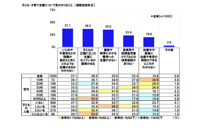 子供のいじめや不登校、支援の不透明さが課題に 画像