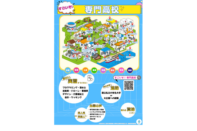 魅力伝える新サイト「すごいぞ！専門高校」開設…文科省 画像