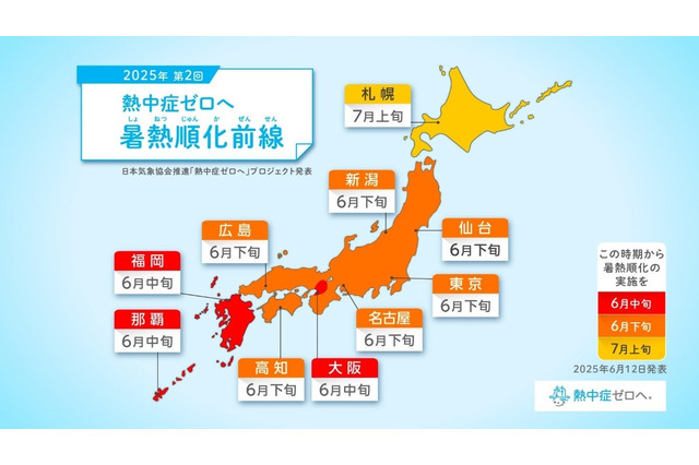 熱中症ゼロへ…暑熱順化の重要性とタイミングとは? 画像